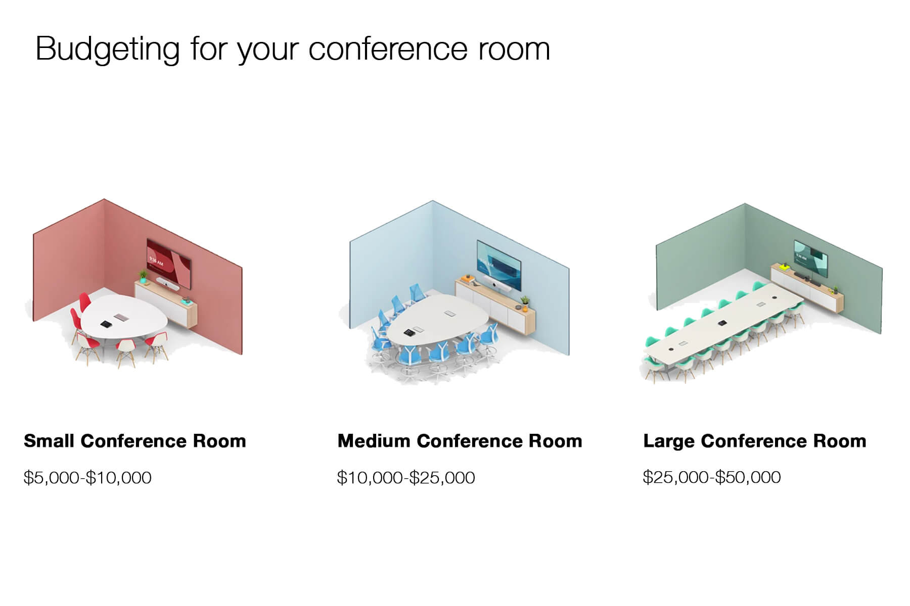 Conference Room Budgeting